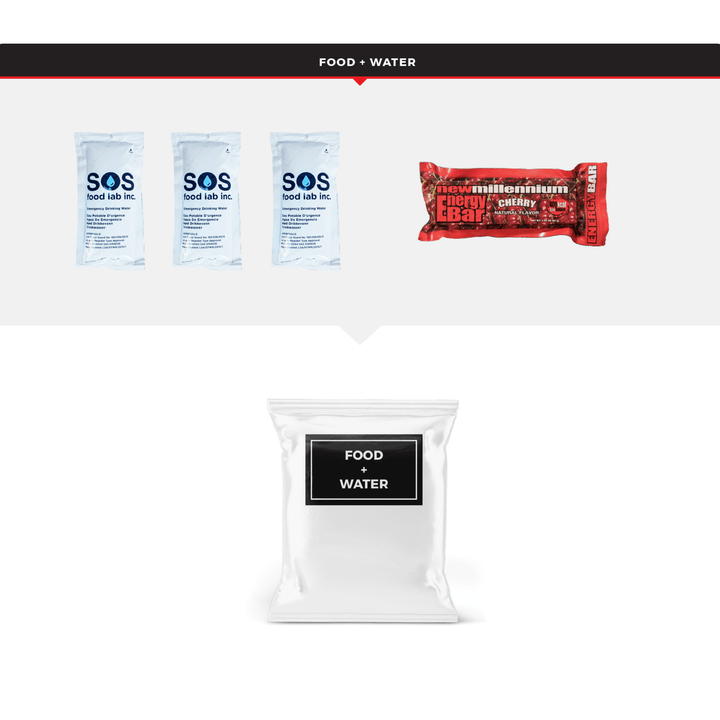 WSK Emergency Auto Survival Kit – Essential Roadside Gear